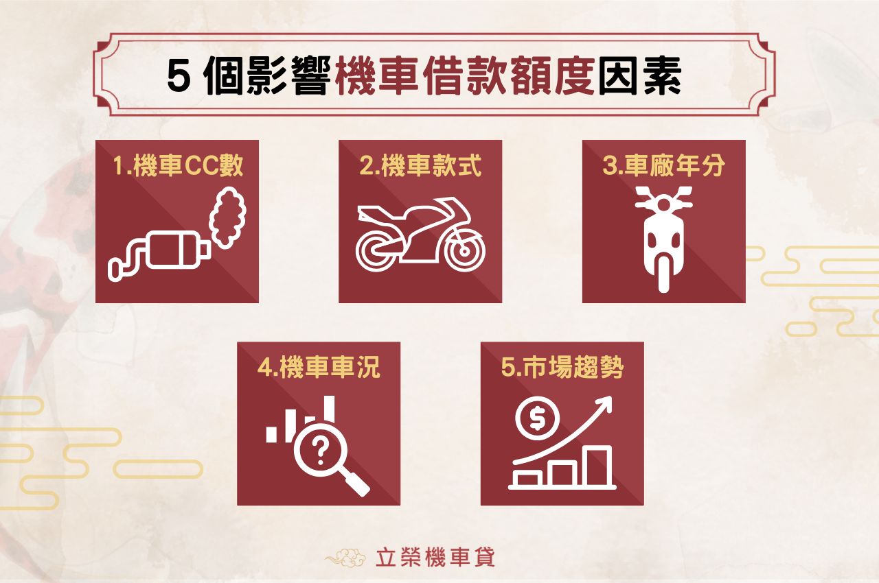 影響機車借款額度因素：機車cc數、機車款式、車廠年分、機車車況、市場趨勢