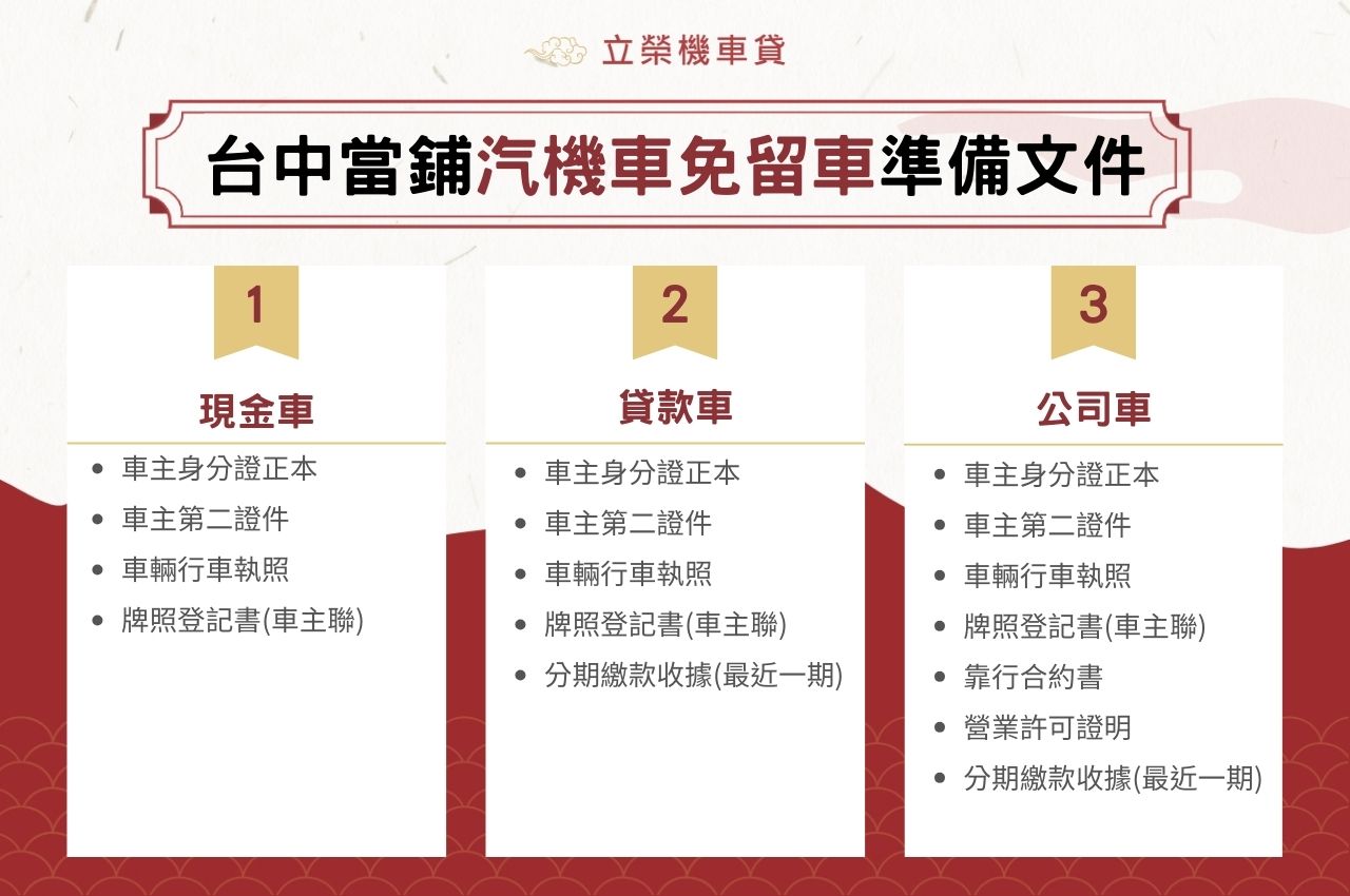 taichung-pawn-moto-news-img1