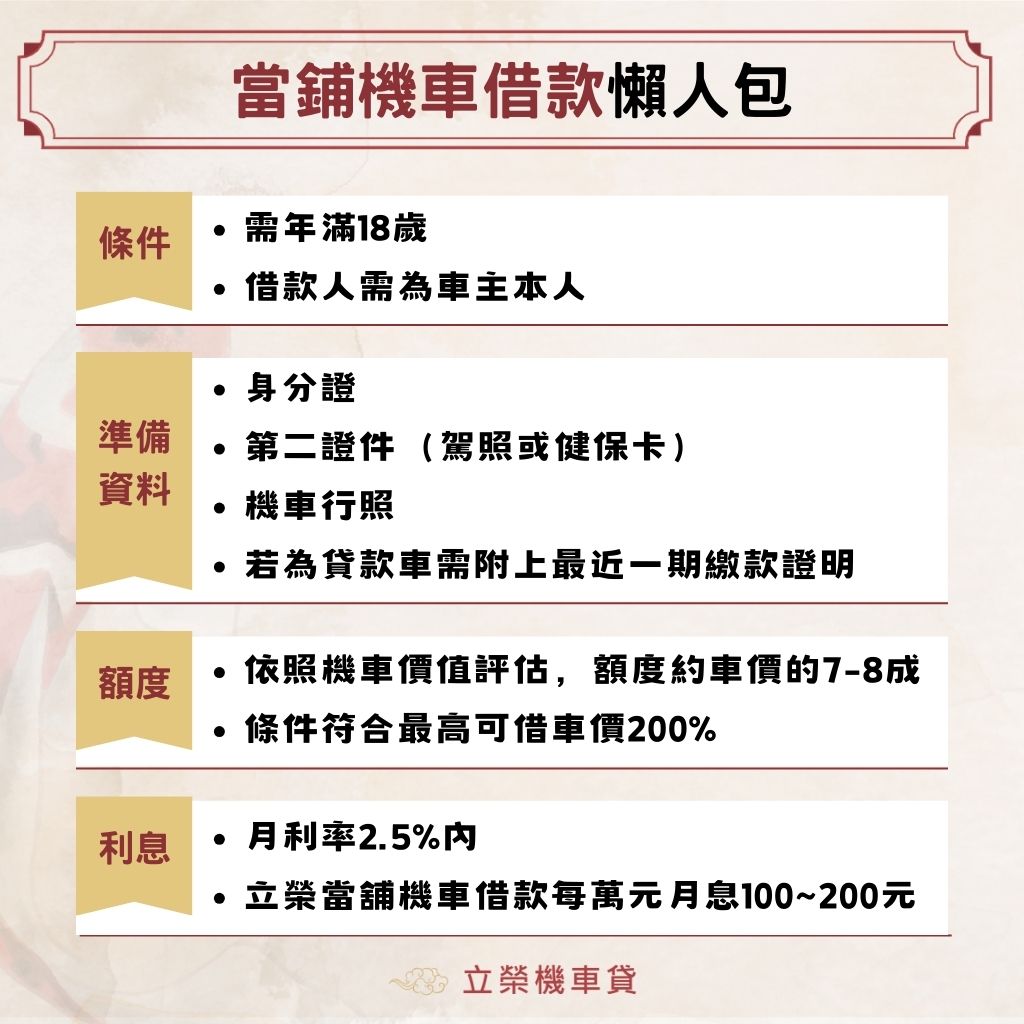 當鋪機車借款流程懶人包：條件須年滿18歲且為車主本人；準備身分證、第二證件、機車行照、貸款繳款證明；額度依照價值評估約可借7-8成；月利率2.5%以內。